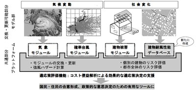 fig2_2014