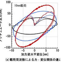 Fig.2-2