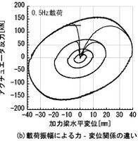 Fig.2-3