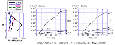 Fig.3-2