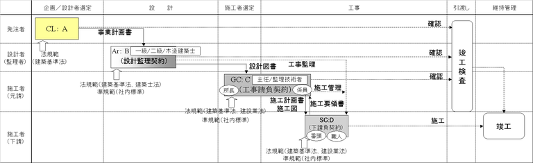 furu02デジュール