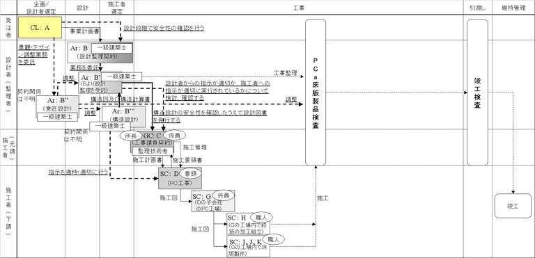 furu03デファクト